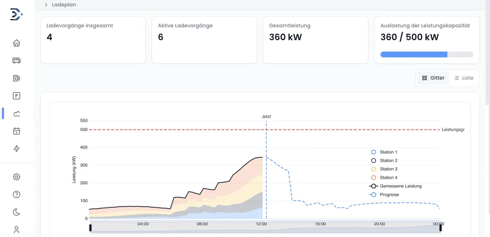Energy Management Dashboard